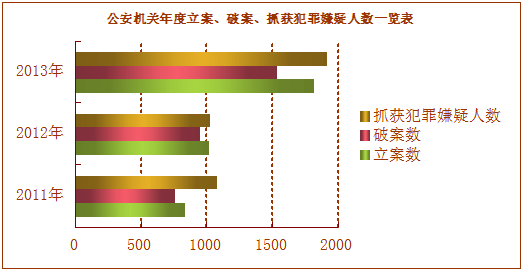 2013年广西壮族自治区知识产权保护状况