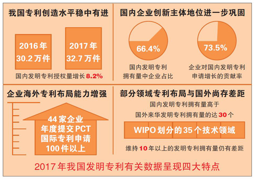 每万人口发明专利_嵊州新闻网(2)